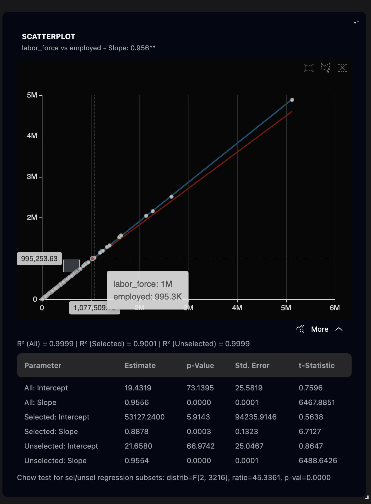Scatterplot Scatterplot